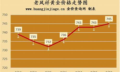 温州老凤祥今日金价_温州老凤祥瓯北店金价