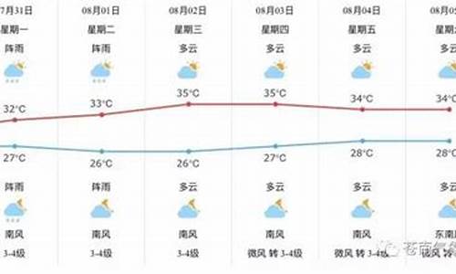 温州苍南县天气预报一周7天_温州苍南县天气预报