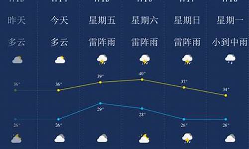 温州近期天气预报_温州近期天气预报15天