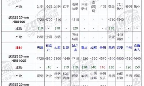 温州镀锌钢管市场_温州钢材镀金价格查询