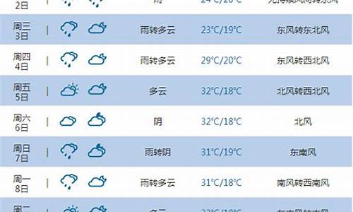 渭南今日天气预报查询24小时_渭南今日天气