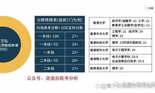 港澳台高考加分政策最新_港澳台高考加分政策