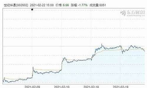 港股基金业绩最好_港股基金价格排名