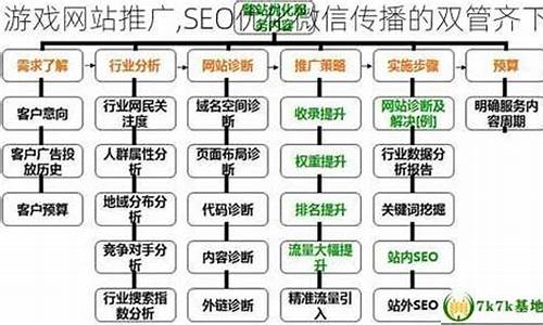 游戏seo推广_游戏行业seo引擎优化