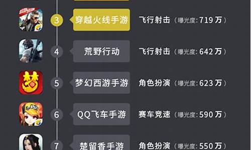 游戏排行榜手游前十名_游戏排行榜手游前十名2023