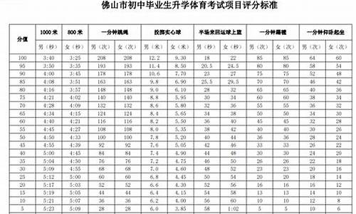 游泳体育中考标准佛山最新版_2021佛山中考游泳满分多少时间