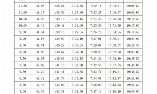 游泳体育单招分数怎么算啊_2021年体育单招游泳专项分