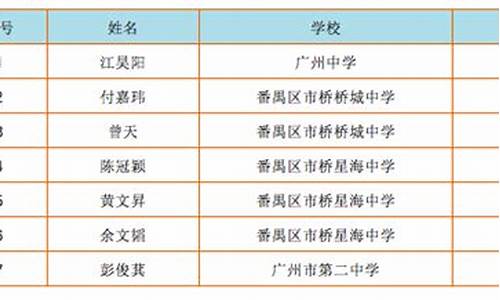 游泳体育特长生中考怎么考最好_游泳中考项目