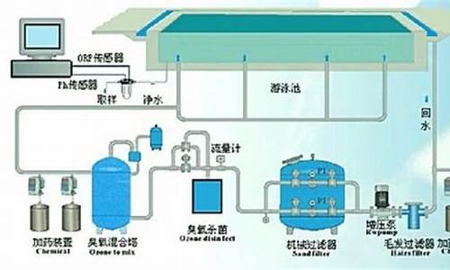 游泳池循环水处理_游泳池循环水处理系统