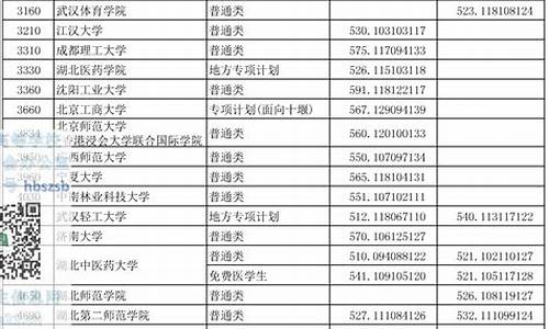 湖北2015年高考-湖北2015年高考人数