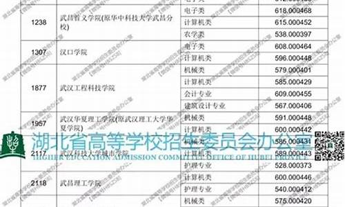 2017年湖北省技能高考文化综合试卷_湖北2017年技能高考