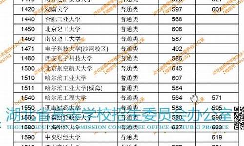 2017湖北高考录取查询入口,湖北2017高考投档