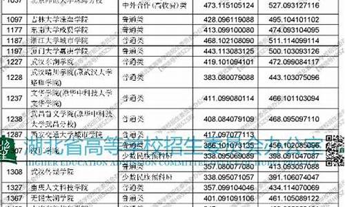 湖北2017高考投档线是多少分_湖北2017高考投档线