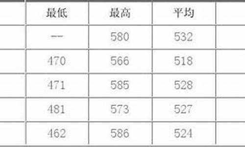 湖北二本大学录取分数线-湖北二本大学录取分数线文科