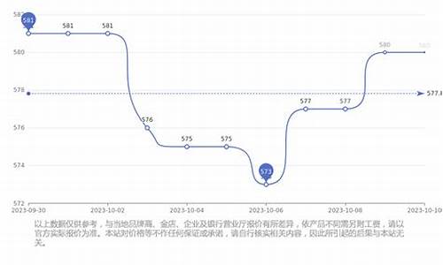 湖北六福金价走势_六福今日饰金金价