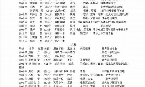 湖北省历年来高考状元_湖北历届高考最高分