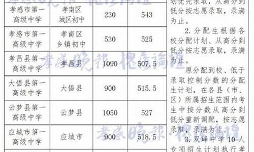 湖北孝感中考分数查询,湖北孝感中考分数查询网站