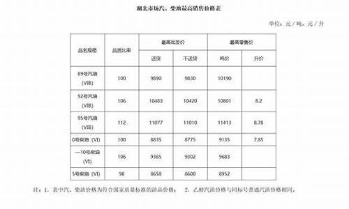 湖北省成品油_湖北成品油价格按机制下调