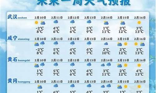 武汉一周天气预报天气_湖北武汉一周天气预报7天最新通知全文解读