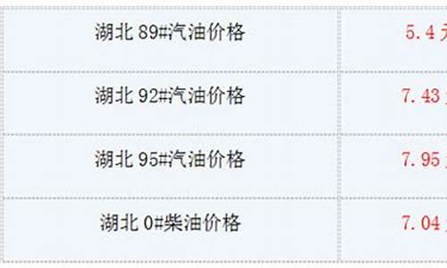 湖北汽油价格最新消息_湖北汽油价格最新消息查询