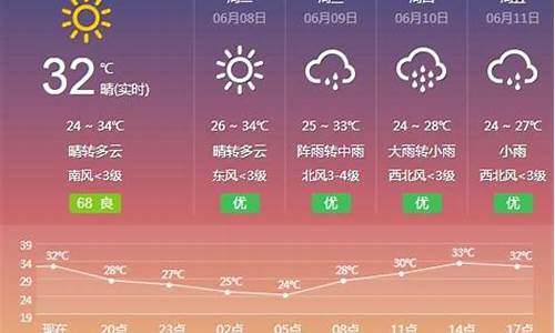 湖北洪湖天气预报2345_湖北洪湖高考天气情况