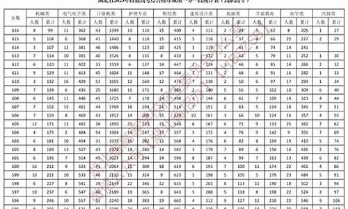 2016年湖北技能高考,湖北省2016技能高考