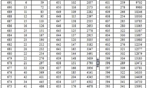 湖北省2016高考排名_2016年湖北省高考分数线