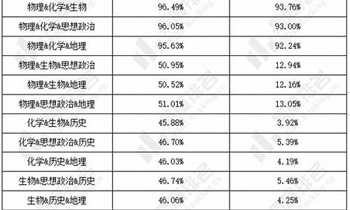 湖北省新高考_湖北省新高考信息卷英语答案