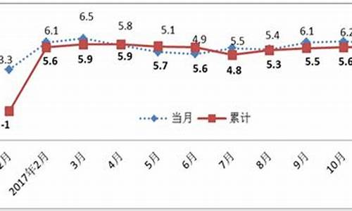 湖北省最新汽油价格_湖北省机油价格走势