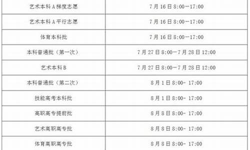 湖北省高考志愿,湖北省高考志愿录取规则