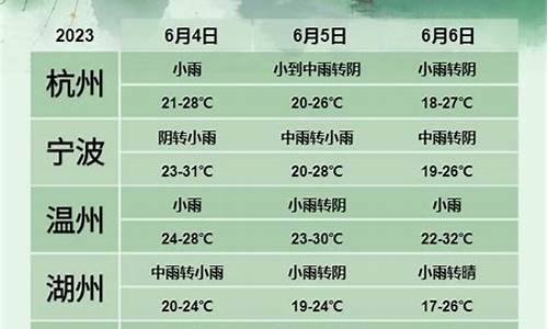 湖北省高考期间天气预报,2021湖北高考天气地图出炉