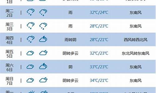 中国湖北省黄石市天气_湖北省黄石市天气预报40天查询