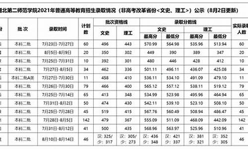 湖北第二师范分数线_湖北第二师范分数线2021