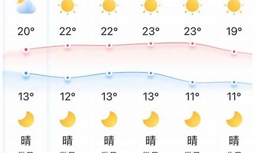 湖北荆门天气预报15天查询表格_湖北荆门天气预报15天查询表格下载