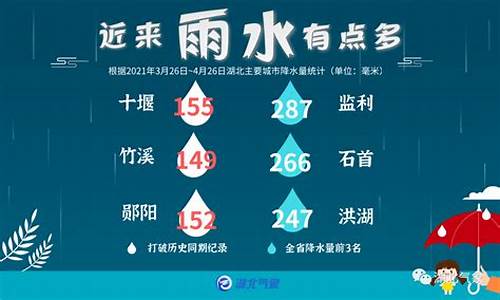 湖北强降雨已致28.61万人受灾_湖北降雨最新消息