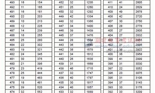 2013年湖北高考一分一档_湖北高考2013一分一段