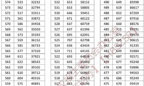 湖北高考585_湖北高考585分能上什么大学