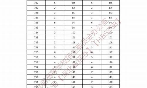 湖北高考610分能上什么学校,湖北高考610分