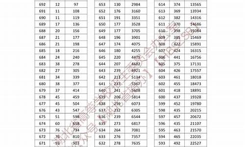 湖北高考一分一档2023年是多少,湖北高考一分一档2016