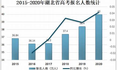 湖北高考人数2023总人数_湖北高考人数2008