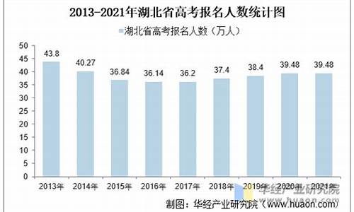 湖北高考人数2021年多少人,湖北高考人数2016