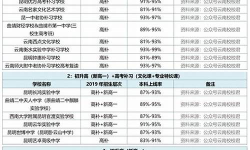 湖北高考加分规定一览_湖北高考加分