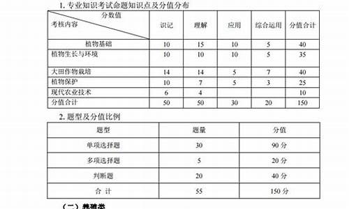 湖北高考大纲-湖北高考大纲 物理