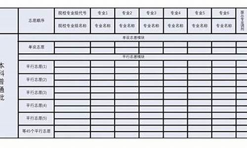 湖北高考志愿模拟填报官网_湖北高考志愿模拟填报