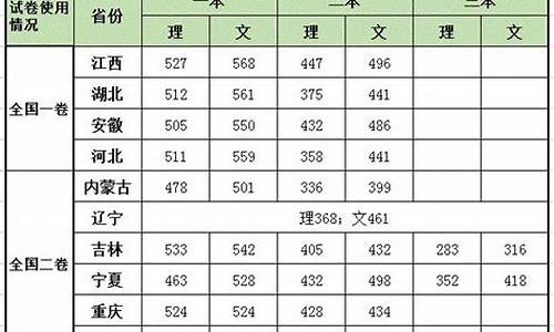 湖北高考批次线2024体育专业最后投档时间-湖北高考批次线2017