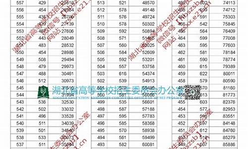 湖北高考排位查询-湖北高考排位