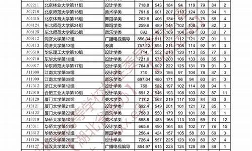 湖北高考提前批_湖北高考提前批招生计划