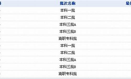 湖南2014高考总分,2014湖南高考分数段