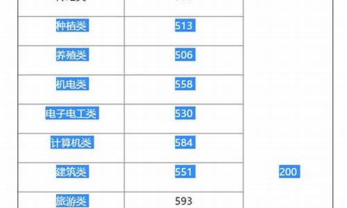 湖南2016年高考分数线是多少,湖南2016年高考分数线