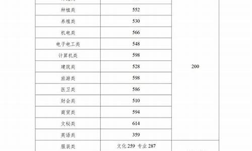 湖南2024年高考分数线发布,湖南2024年高考分数线